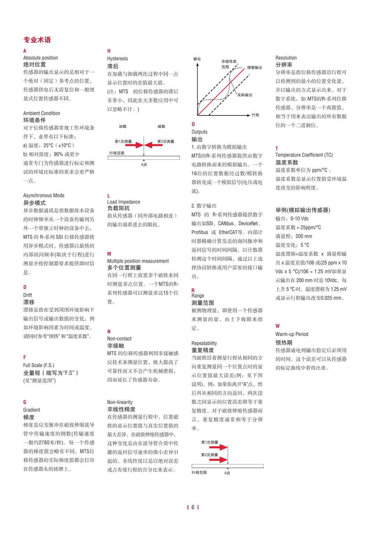 紧凑型冗余传感器G系列_8.jpg